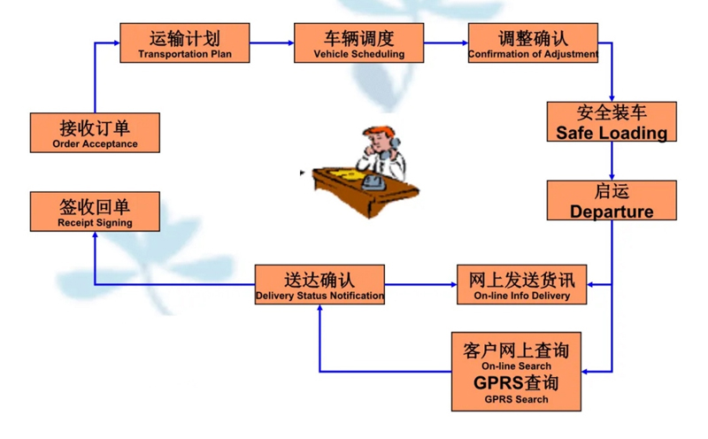 苏州到长丰搬家公司-苏州到长丰长途搬家公司