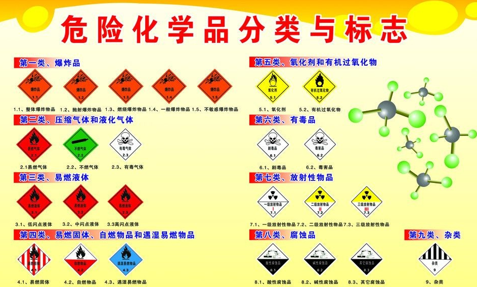 上海到长丰危险品运输